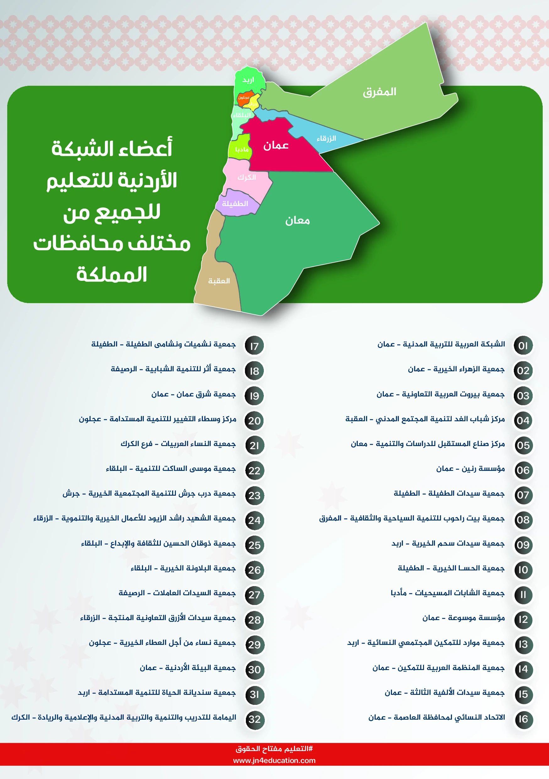 4أعضاء الشبكة